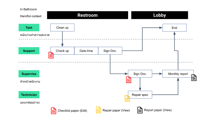 AppSheet คืออะไร? เจาะลึกวิธีการใช้งาน ราคา และฟีเจอร์ต่างๆ 